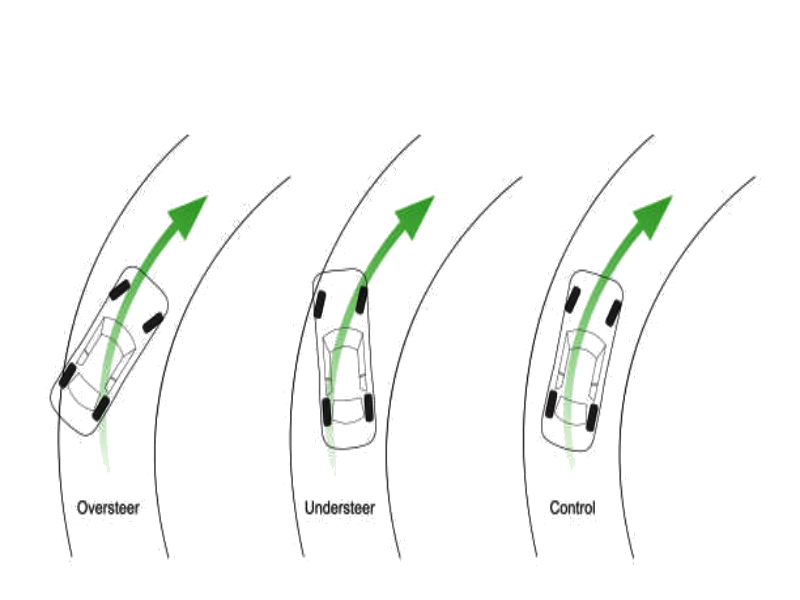 Handling Performance Illustration