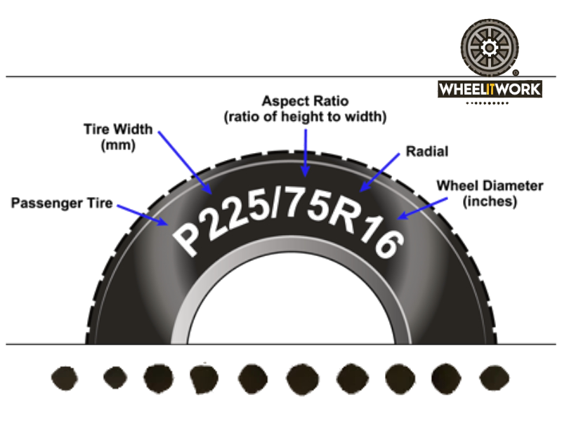 Wheel Diameter and Tire Profile