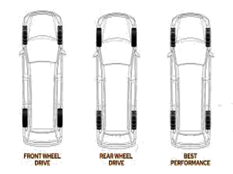 Handling and Clearance Issues with Offset
