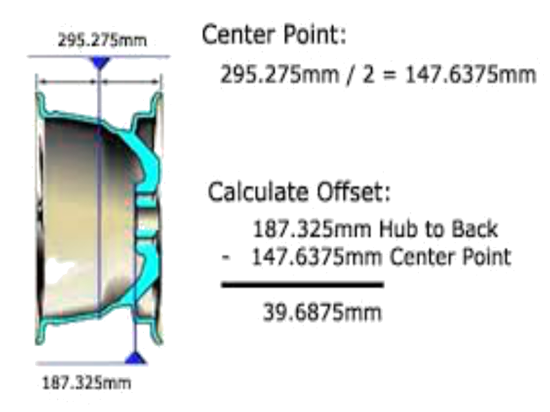 How to Measure Wheel Offset