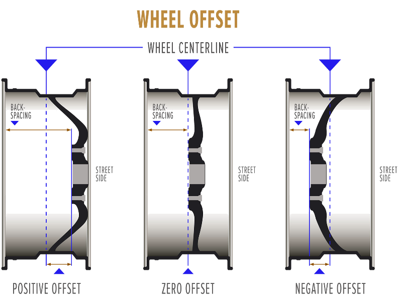 Final Thoughts on Wheel Offset