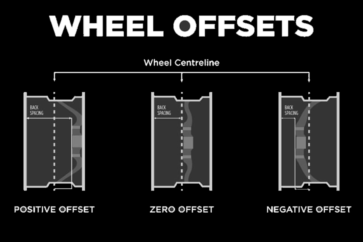 Understanding Wheel Offset