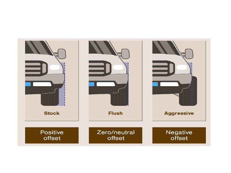 Types of Wheel Offset