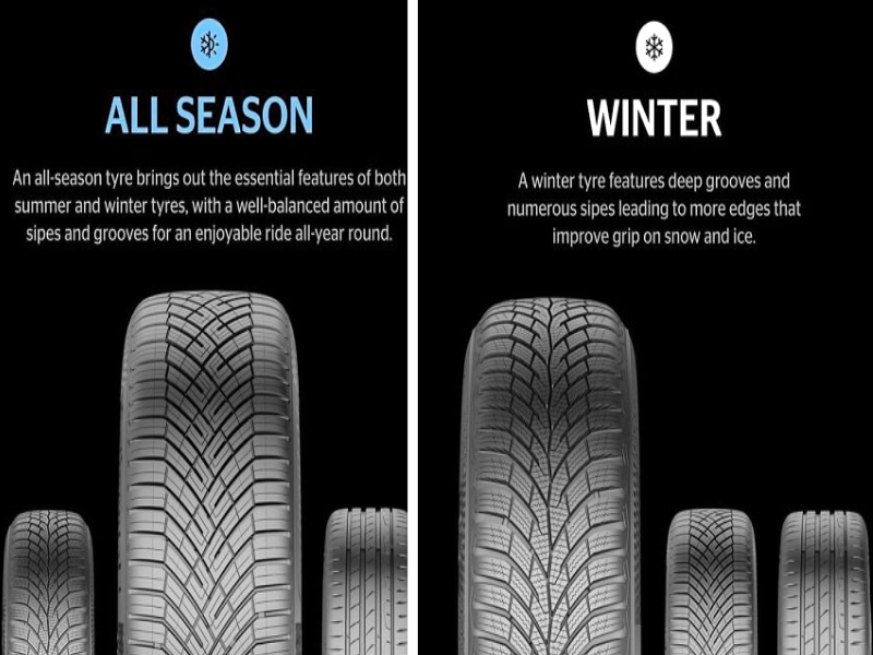 Winter Tires vs All-Season Tires Comparison