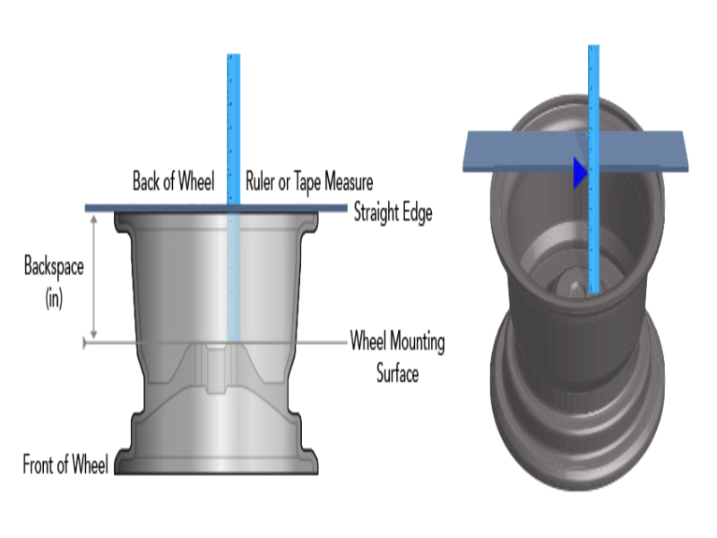 Measuring Wheel Backspacing