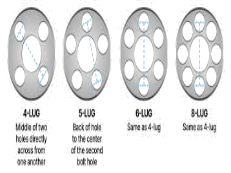 Bolt Pattern Diagram