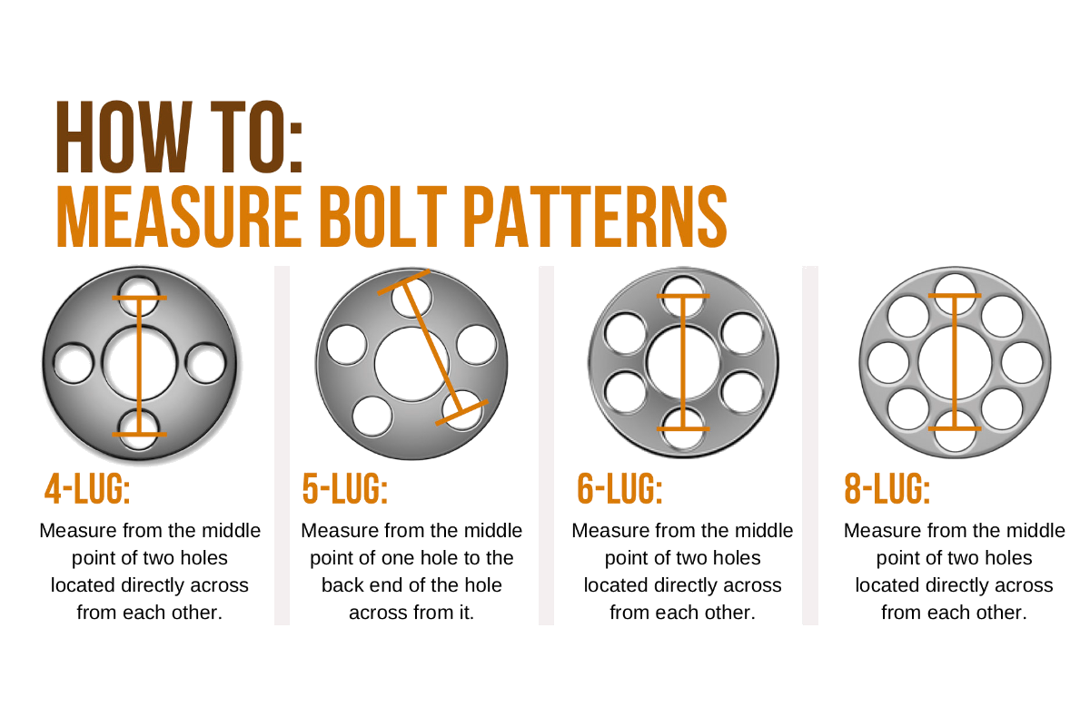 Measuring Bolt Patterns