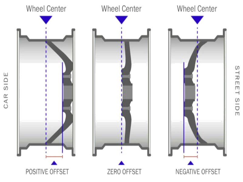 How to Measure Wheel Offset