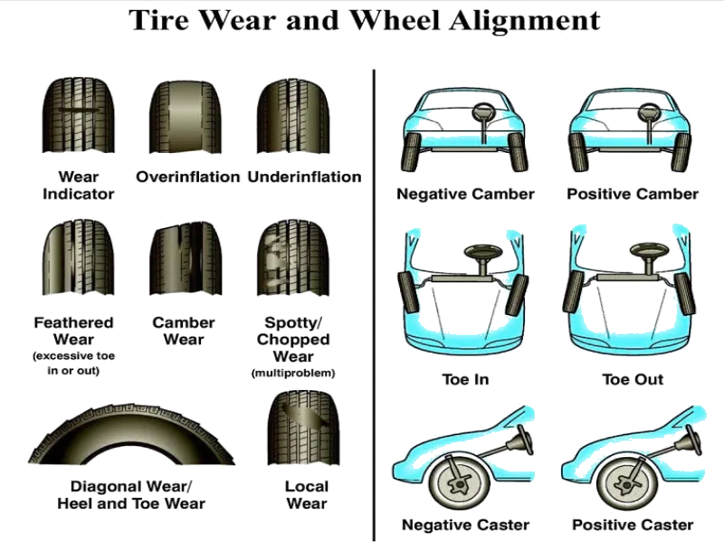 Skipping Proper Alignment